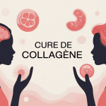 cure collagene combien de temps illustration effets santé