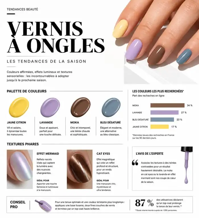 Infographie des tendances vernis à ongles : couleurs et textures de la saison
